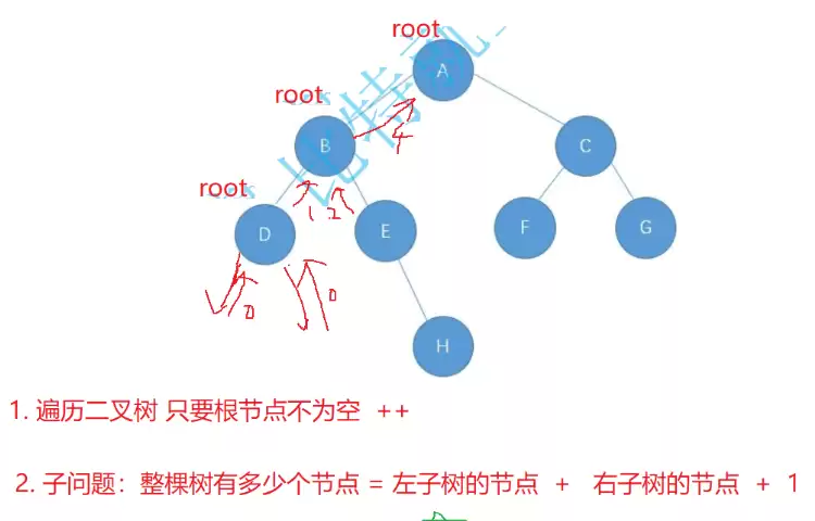 Java数据结构之二叉树遍历算法与底层实现方法剖析