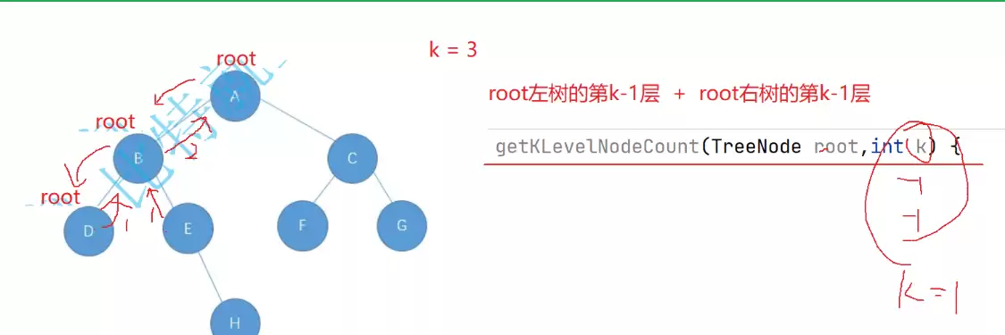 Java数据结构之二叉树遍历算法与底层实现方法剖析