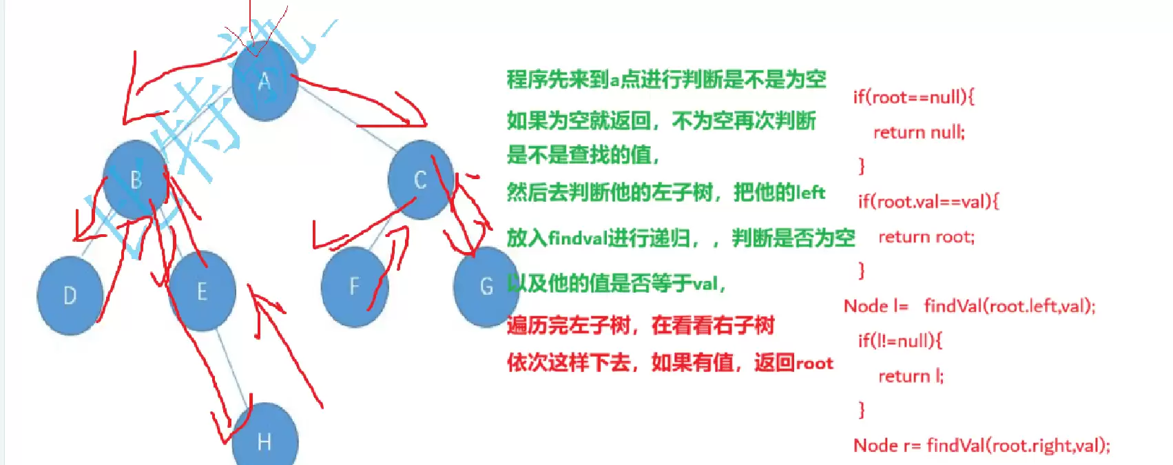Java数据结构之二叉树遍历算法与底层实现方法剖析
