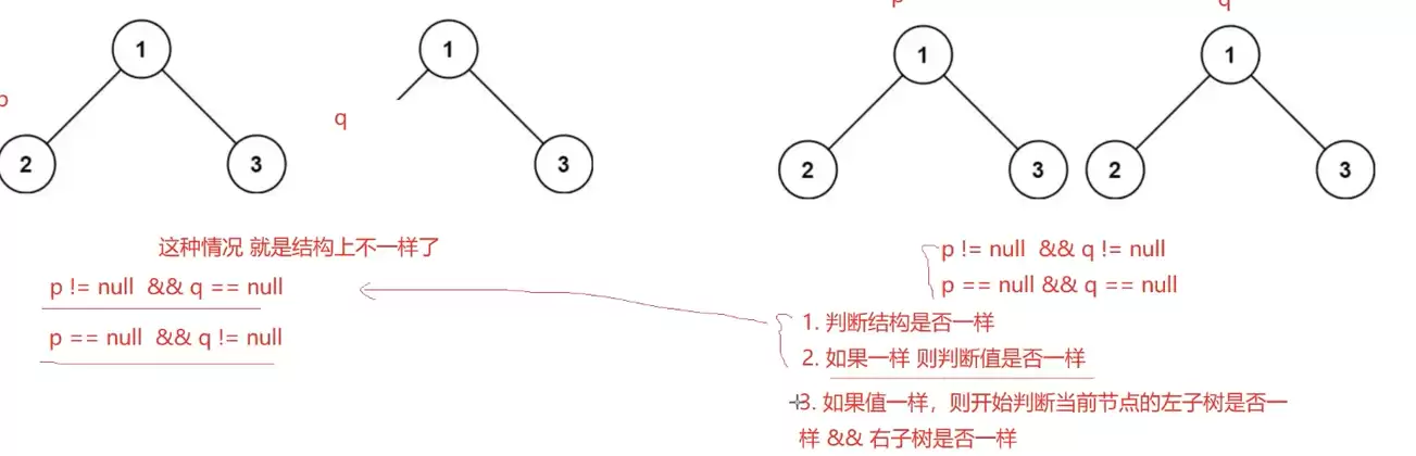Java数据结构之二叉树遍历算法与底层实现方法剖析