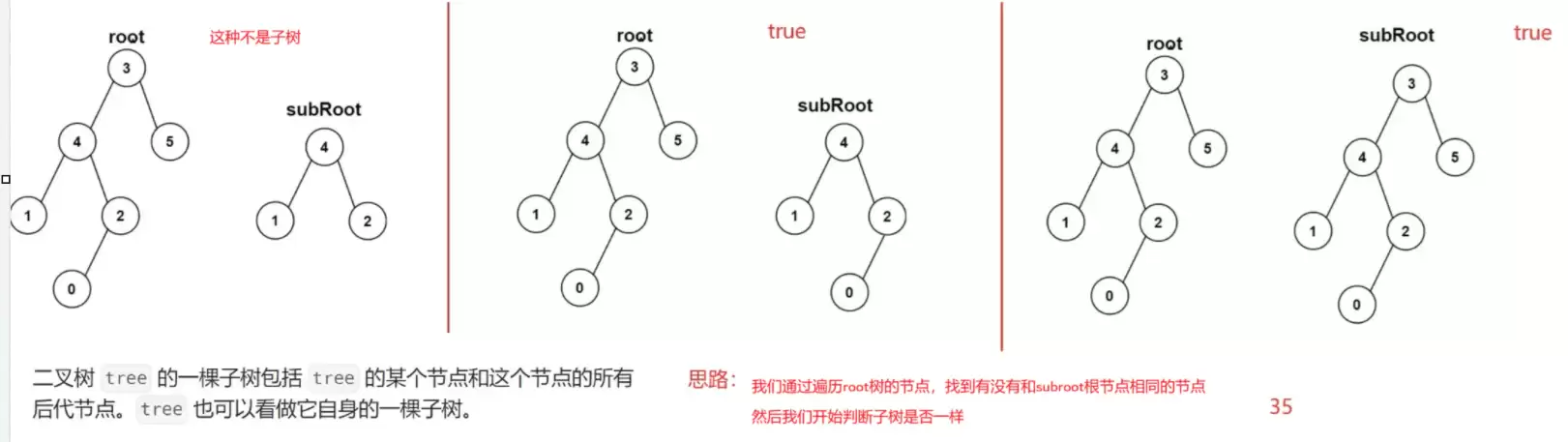 Java数据结构之二叉树遍历算法与底层实现方法剖析