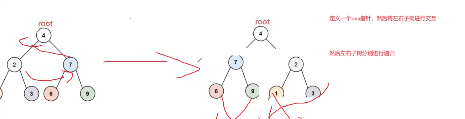 Java数据结构之二叉树遍历算法与底层实现方法剖析