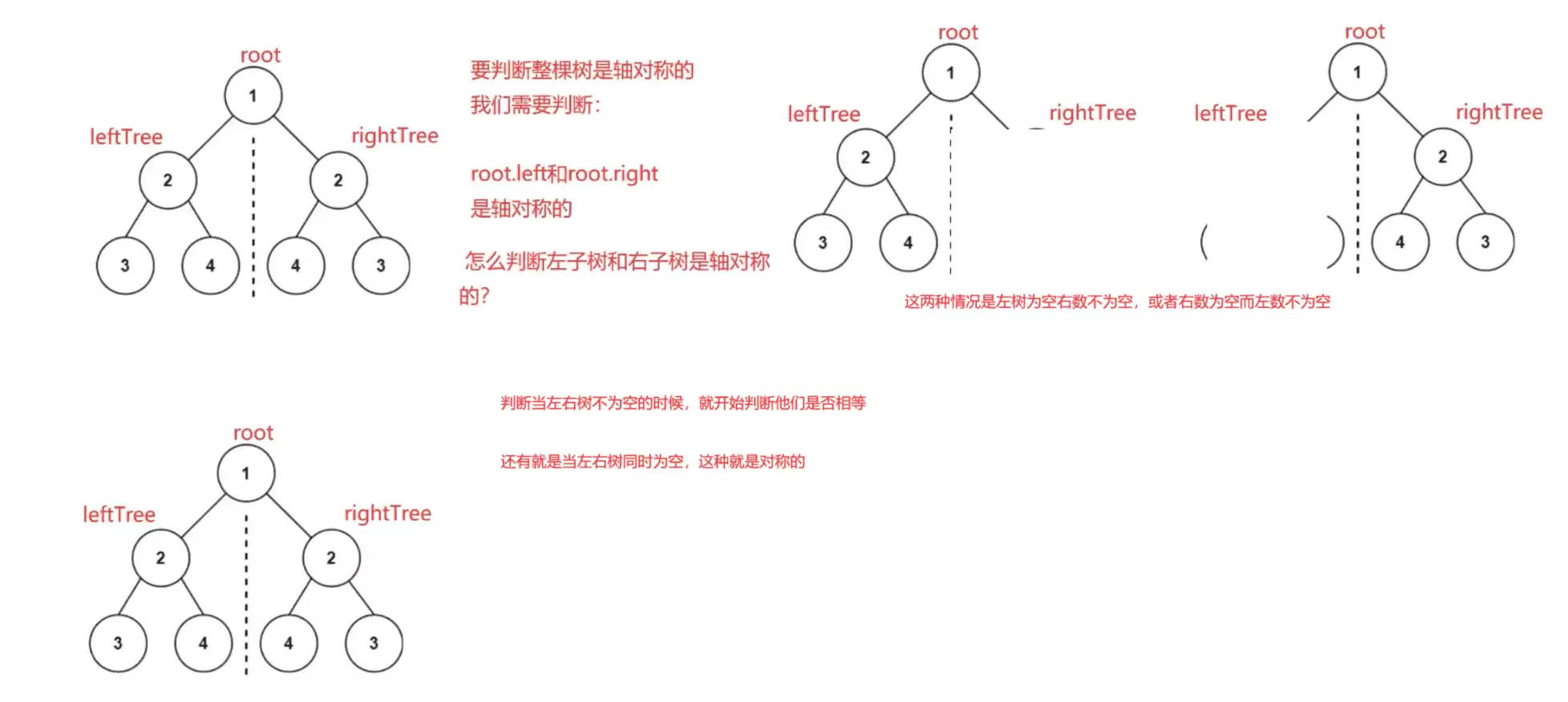 Java数据结构之二叉树遍历算法与底层实现方法剖析