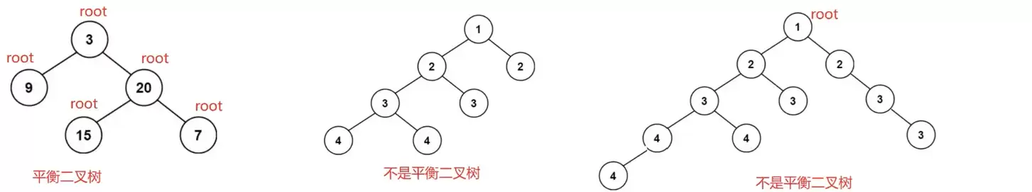 Java数据结构之二叉树遍历算法与底层实现方法剖析