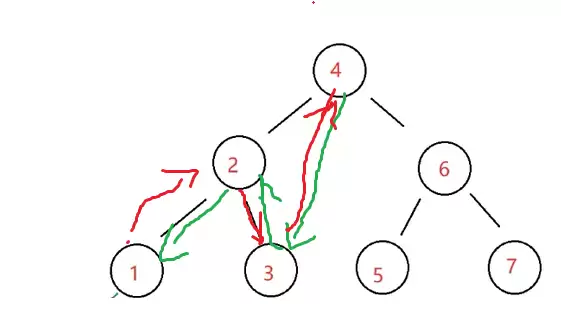 Java数据结构之二叉树遍历算法与底层实现方法剖析