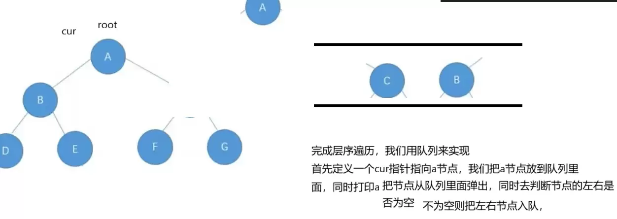 Java数据结构之二叉树遍历算法与底层实现方法剖析