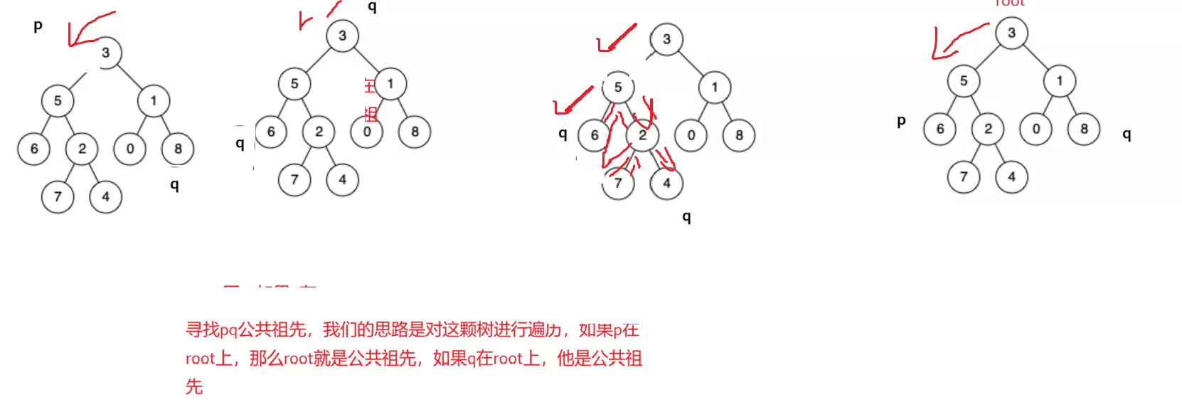 Java数据结构之二叉树遍历算法与底层实现方法剖析