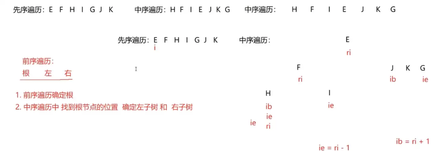 Java数据结构之二叉树遍历算法与底层实现方法剖析