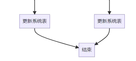 PostgreSQL模式(SCHEMA)操作指南数据库对象的命名空间管理