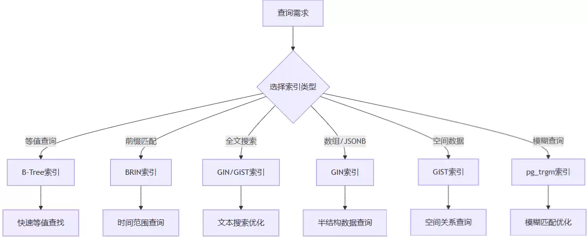 PostgreSQL高级特性与性能优化的实战指南