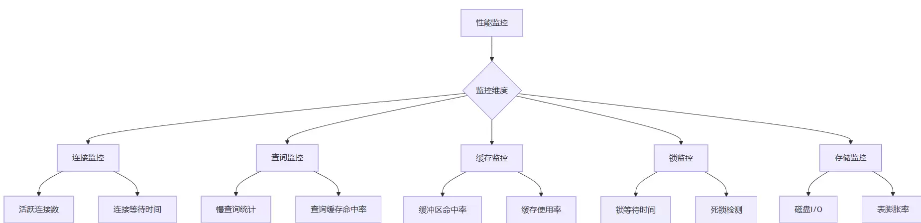 PostgreSQL高级特性与性能优化的实战指南