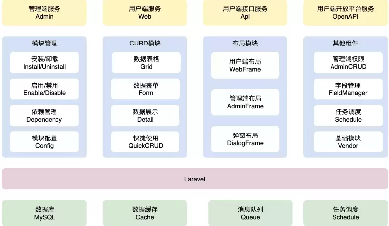 ModStartCMS企业建站系统 稳定版 v9.1.0