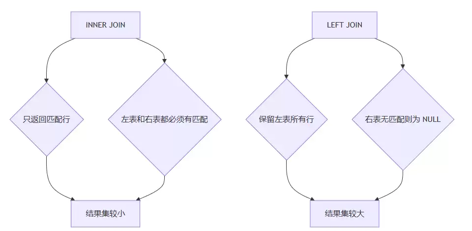 PostgreSQLJOIN联表查询实战演练(内连接/外连接/交叉连接)