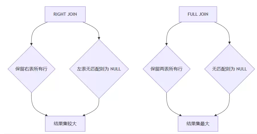 PostgreSQLJOIN联表查询实战演练(内连接/外连接/交叉连接)
