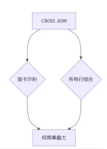 PostgreSQLJOIN联表查询实战演练(内连接/外连接/交叉连接)