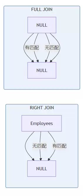 PostgreSQLJOIN联表查询实战演练(内连接/外连接/交叉连接)