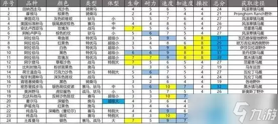 《荒野大镖客2》游戏中重型马的选取技巧(如何选择适合自己的重型马——以游戏经验分享)