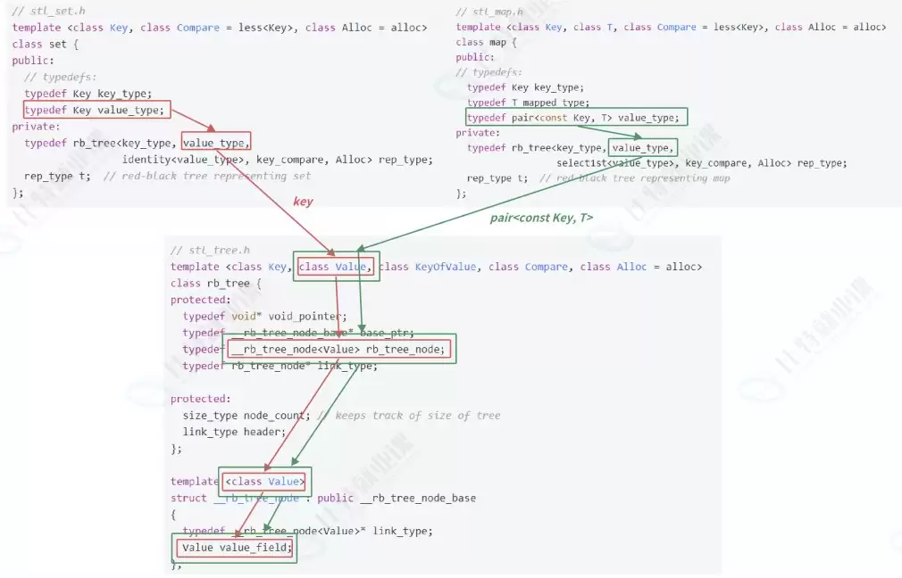 C++红黑树封装myset和mymap的底层实现