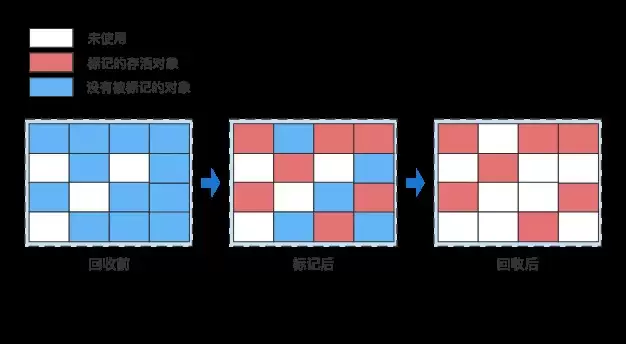 Java GC面试必问三件套有哪些