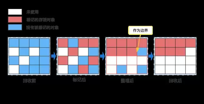 Java GC面试必问三件套有哪些