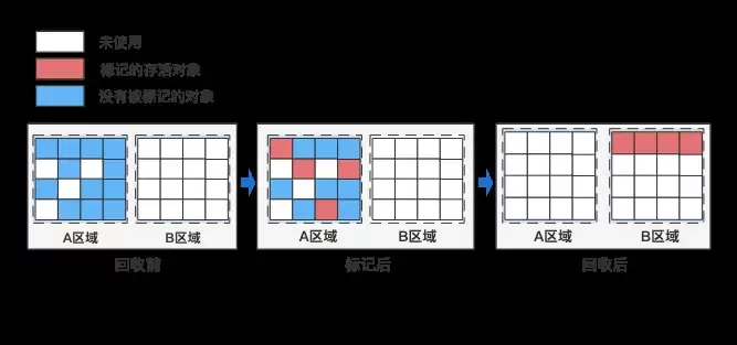 Java GC面试必问三件套有哪些