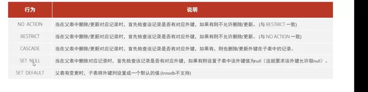 MYSQL中外键的知识与应用小结