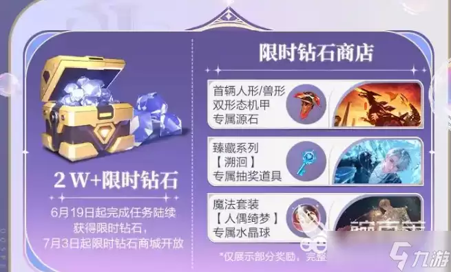 qq飞车手游7周年活动介绍 qq飞车手游7周年活动有什么