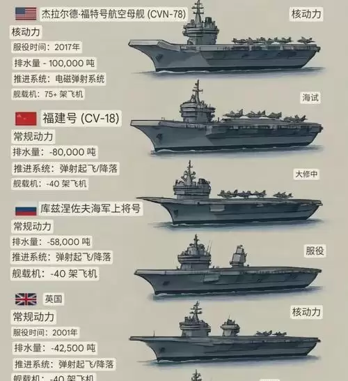 《巅峰战舰》之航母的学问——航母技术的要点与必备知识(掌握航母技术,玩转巅峰战舰!)-第1张图片- 《巅峰战舰》之航母的学问——航母技术的要点与必备知识(掌握航母技术,玩转巅峰战舰!)-第1张图片-