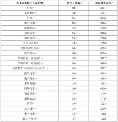 2026高考位次一分一段表是什么