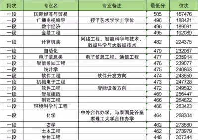 2026高考位次一分一段表是什么