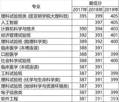 2026高考位次一分一段表是什么