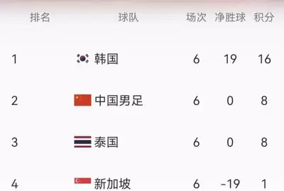 国足是否进了2026世界杯