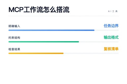 MCP 工作流怎么搭?流程、工具和落地步骤配图