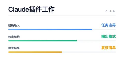 Claude 插件 工作流怎么搭?流程、工具和落地步骤配图