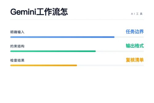 Gemini 工作流怎么搭?流程、工具和落地步骤配图
