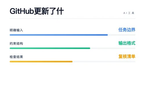 GitHub 更新了什么?选型要点和使用建议配图