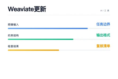 Weaviate 更新了什么？排查影响和处理建议配图