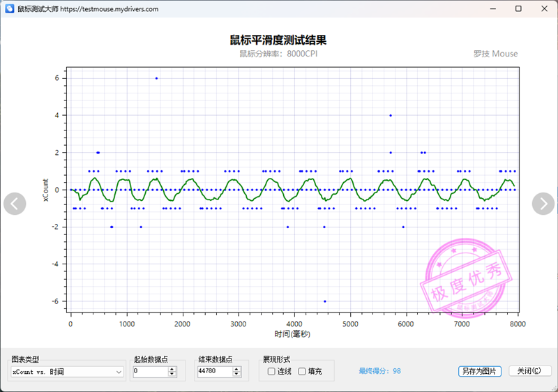 双8K没同源5G抗干扰!雷柏VT7 Ultra星闪版鼠标评测:大手玩家的电竞新选择
