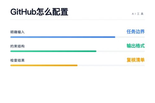 GitHub 怎么配置?安装、接入和常见问题配图