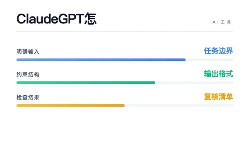 Claude GPT-5 怎么配置?安装、接入和常见问题配图