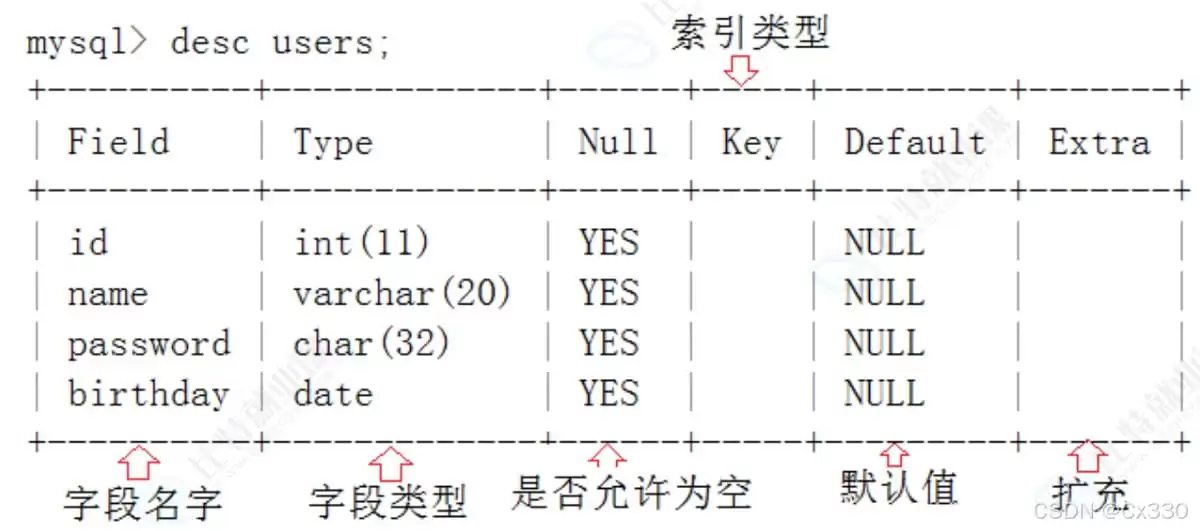 MySQL库与表的全面操作指南