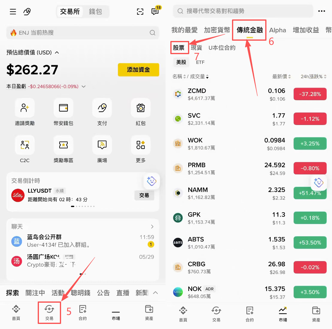 币安购买美股教学:怎么买、有没有股息、手续费多少?