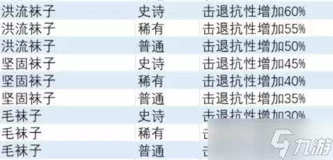 异度之刃3击退抗性饰品怎么获得
