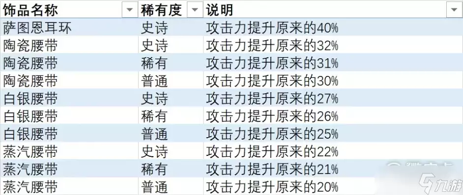 异度之刃3攻击力饰品如何获得