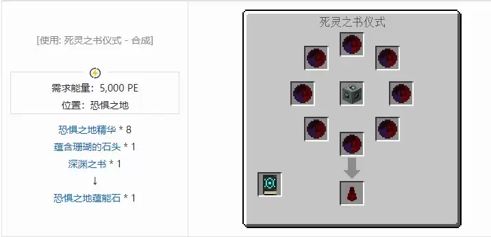 我的世界深渊国度材料合成表大全