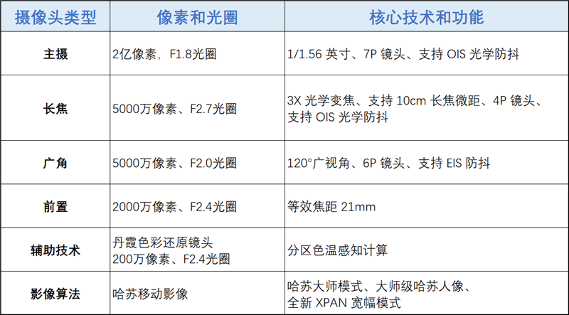 折叠屏再无折痕顾虑!OPPO Find N6手机评测:超平展内屏开创历史 哈苏XPAN模式体验胶卷荣光