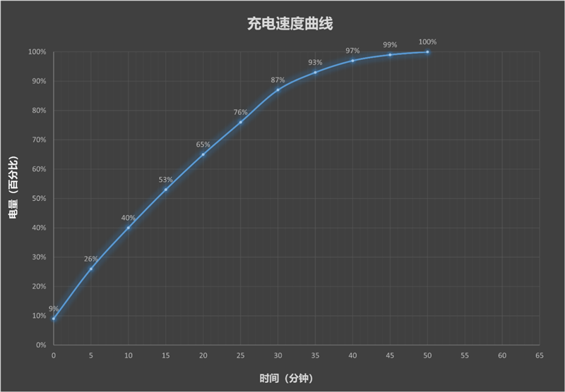 折叠屏再无折痕顾虑!OPPO Find N6手机评测:超平展内屏开创历史 哈苏XPAN模式体验胶卷荣光