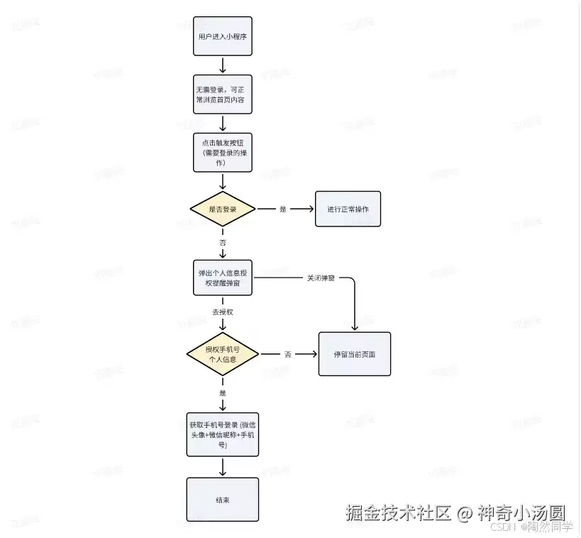 SpringBoot实现微信登录的完整步骤流程