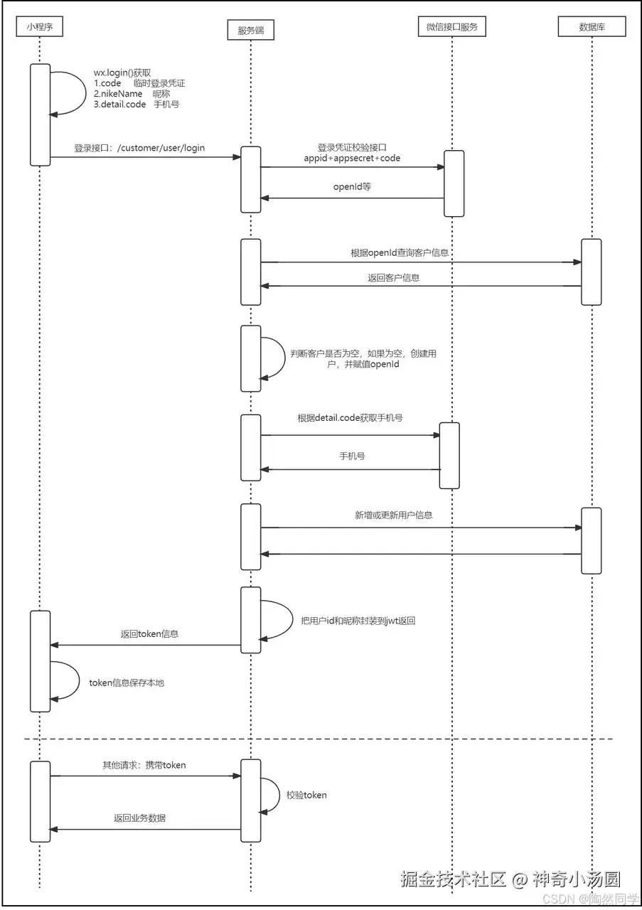 SpringBoot实现微信登录的完整步骤流程