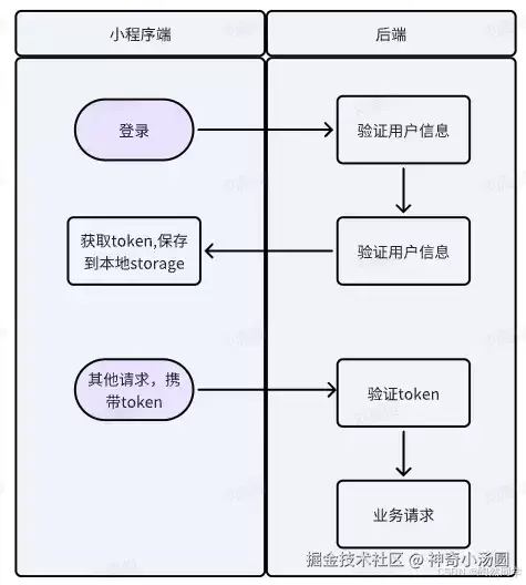 SpringBoot实现微信登录的完整步骤流程